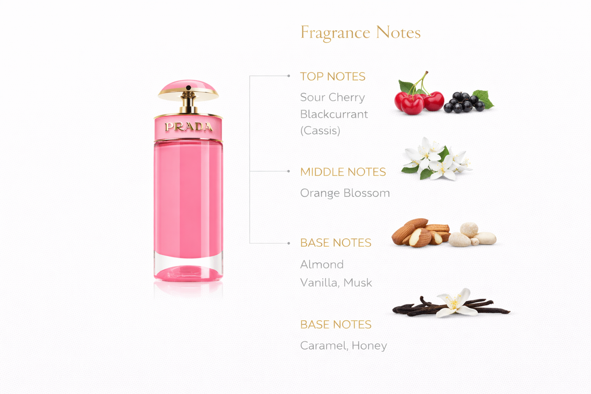 Prada Candy Gloss Eau de Toilette for Women – Sweet Fruity Gourmand Fragrance