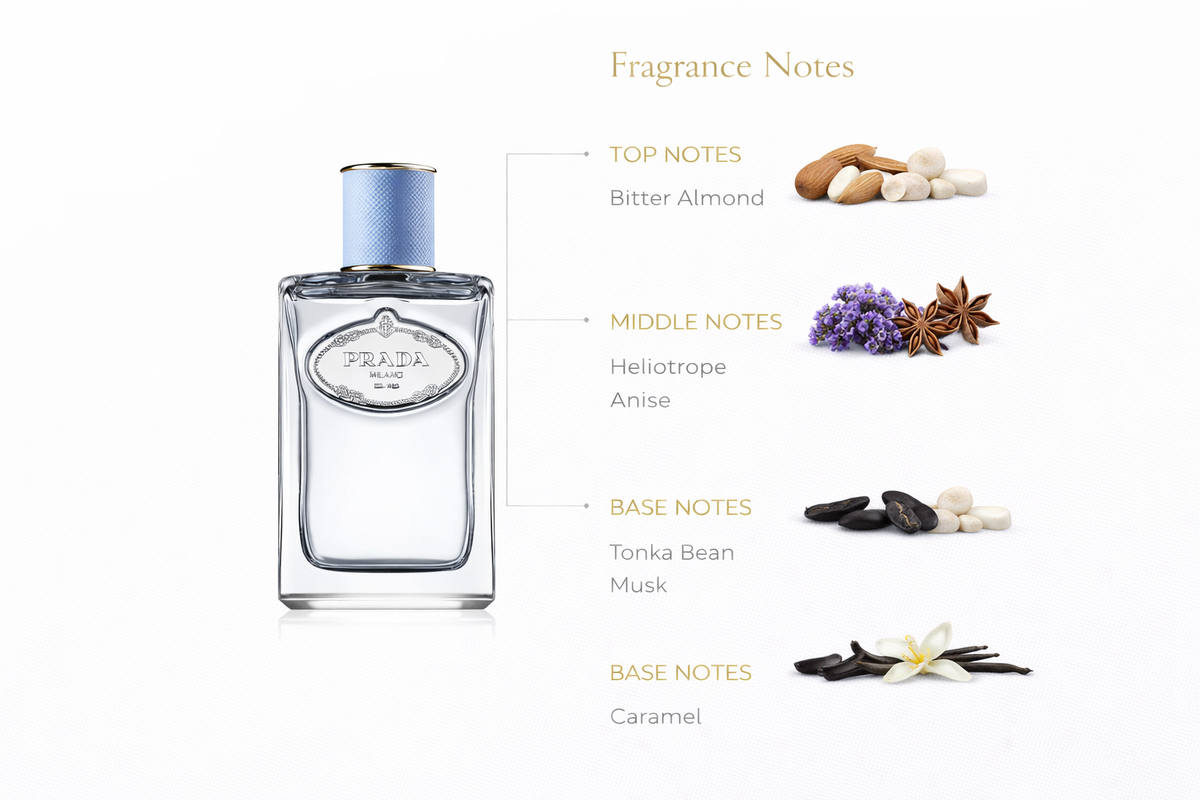 Prada Les Infusions Infusion Amande Eau de Parfum – Unisex Almond Fragrance