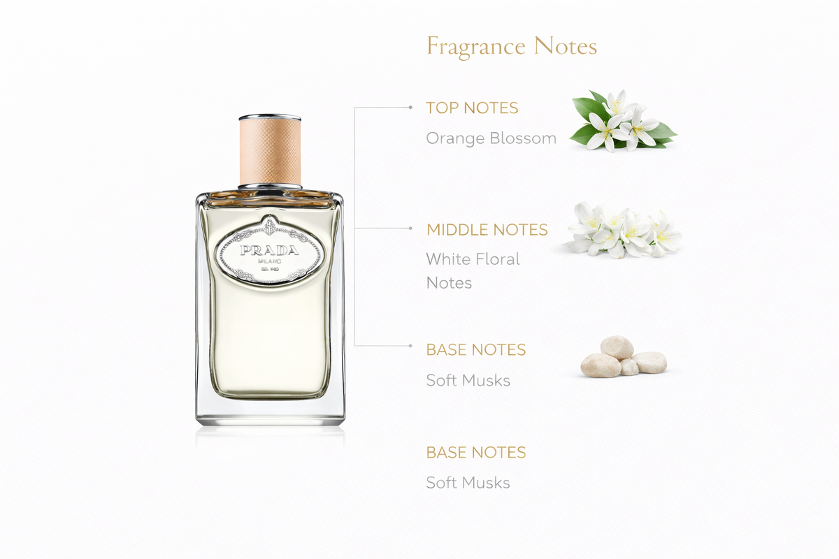 Prada Les Infusions Infusion Fleur d’Oranger Eau de Parfum for Women