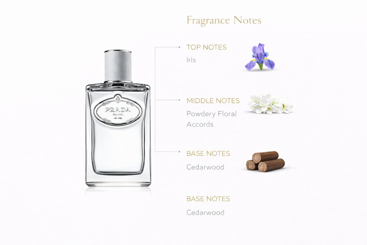 Prada Les Infusions Infusion Iris Cèdre Eau de Parfum – Unisex Floral Woody Fragrance