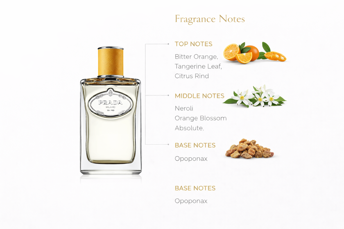 Prada Les Infusions Infusion Mandarine Eau de Parfum – Fresh Citrus Women’s Fragrance