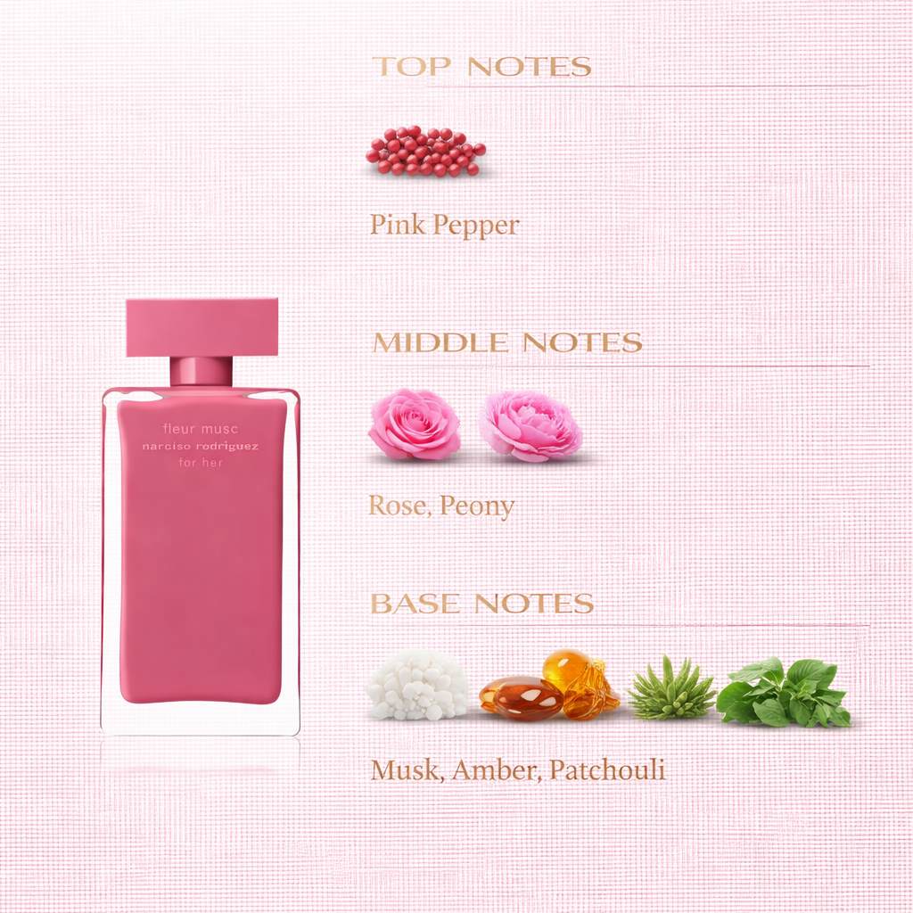 Narciso Rodriguez For Her Fleur Musc Eau de Parfum – Modern Floral Rose