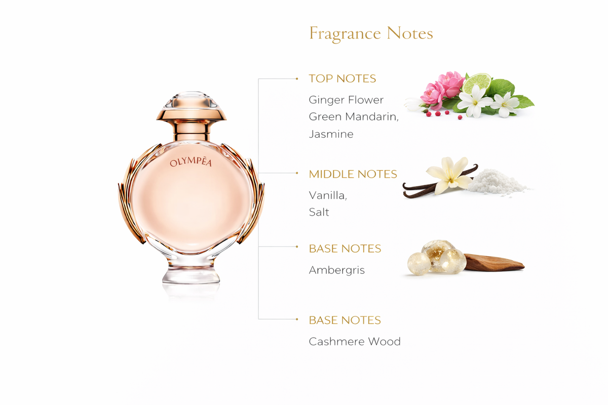 Rabanne Olympéa Eau de Parfum – Floral Oriental Fragrance for Women
