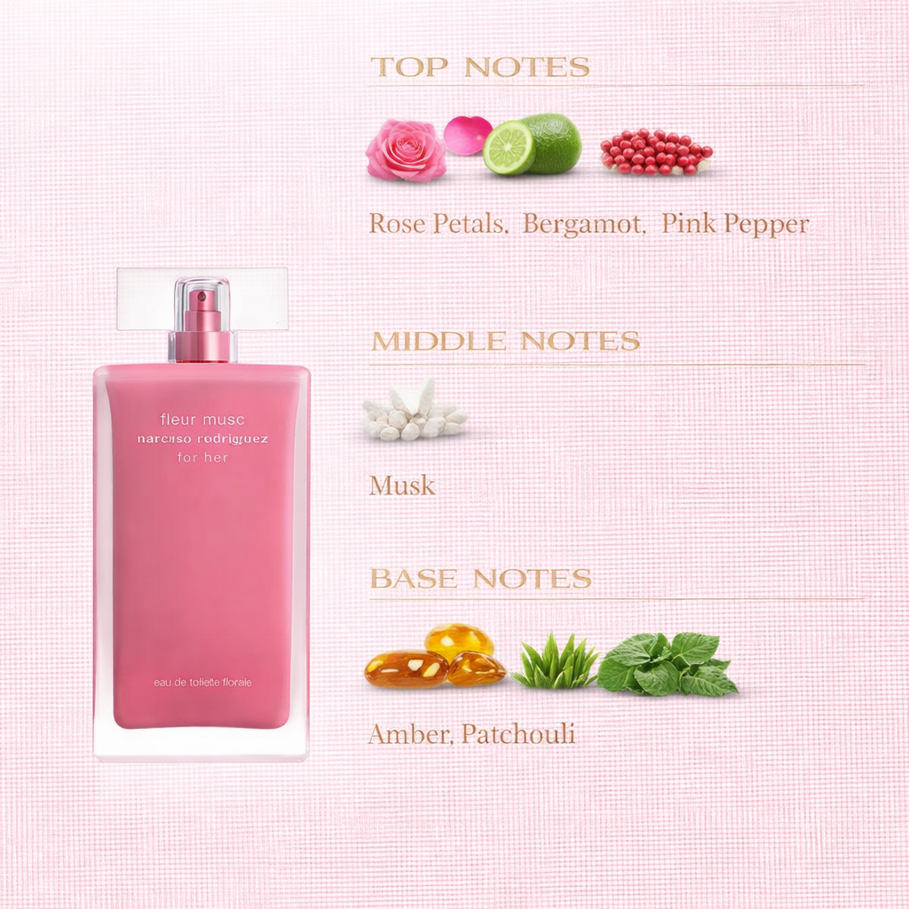 Narciso Rodriguez For Her Fleur Musc Florale Eau de Toilette – Floral Chypre Musk
