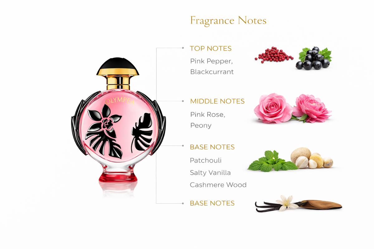 Rabanne Olympéa Flora Eau de Parfum – Chypre Floral Fruity Fragrance for Women