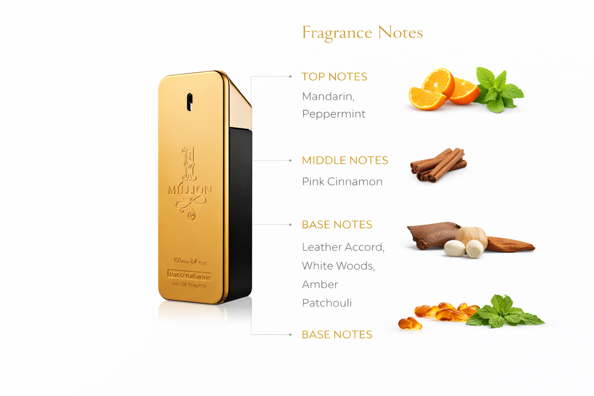 Rabanne 1 Million Parfum – Amber Leather Spicy Fragrance for Men