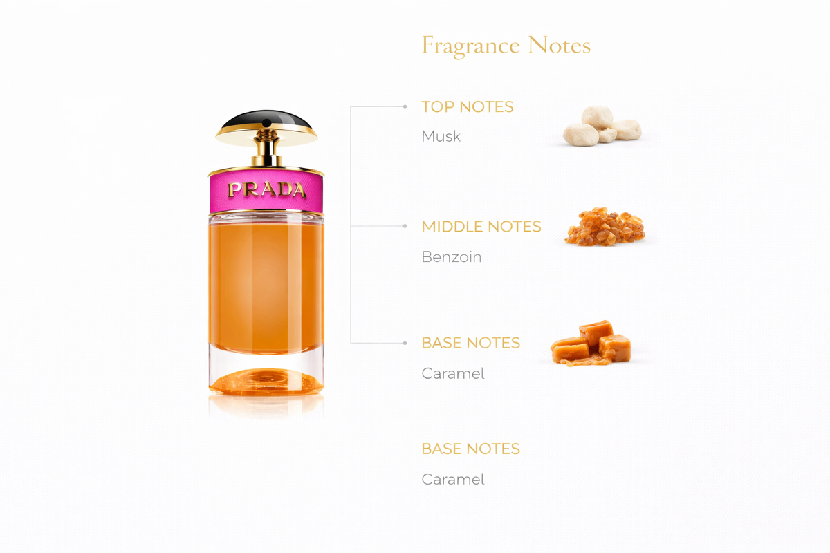 Prada Candy Eau de Parfum for Women – Sweet Oriental Caramel Fragrance