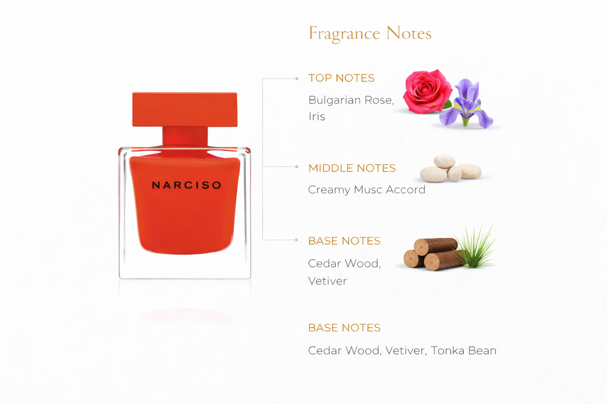 Narciso Rouge Eau de Parfum by Narciso Rodriguez | Floral Woody Powdery Fragrance for Women