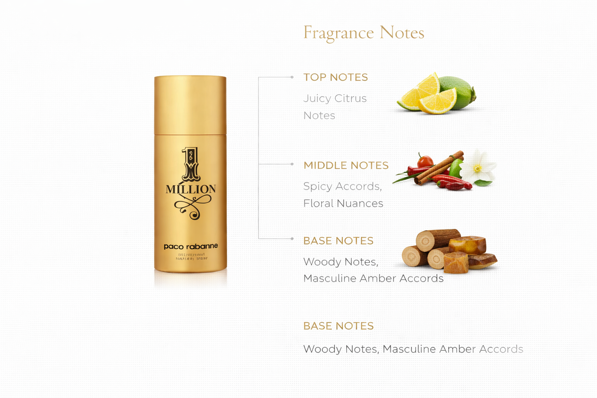 Paco Rabanne 1 Million Deodorant Spray for Men | Freshness with Iconic Scent