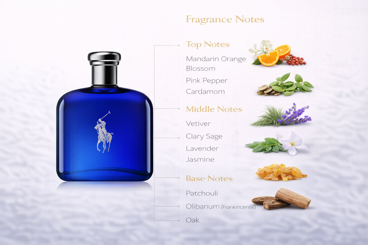 Ralph Lauren Polo Blue Parfum for Men | Pure & Refined Masculinity