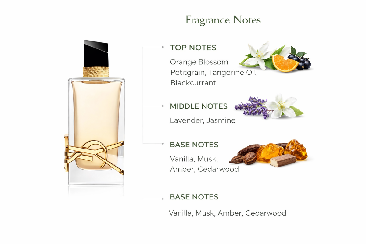 Yves Saint Laurent Libre Eau de Parfum for Women | Floral Lavender Fragrance
