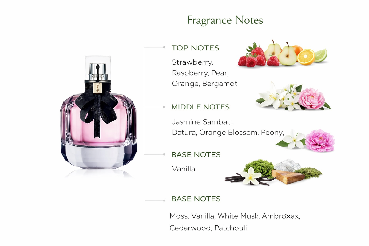 Yves Saint Laurent Mon Paris Eau de Parfum for Women | Fruity Chypre Floral Fragrance