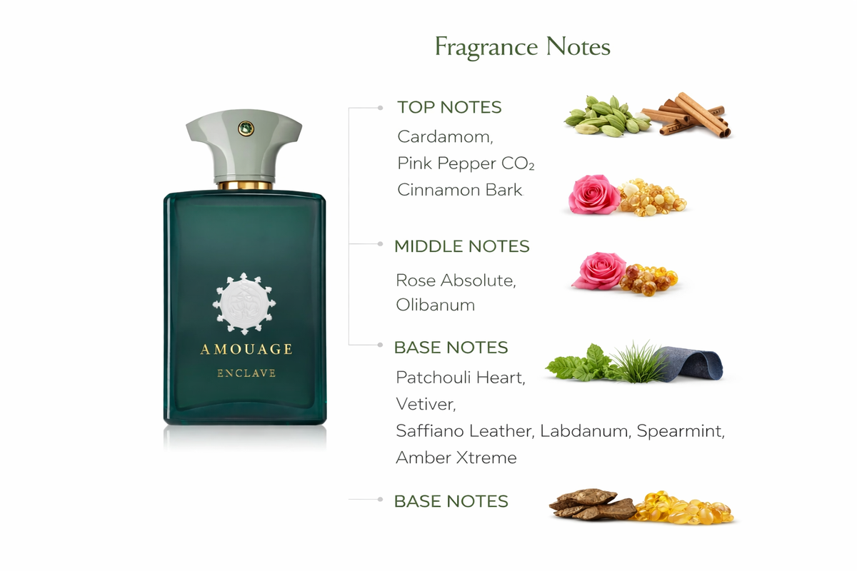 Amouage Enclave Man Eau de Parfum | Spicy Amber Woody Fragrance