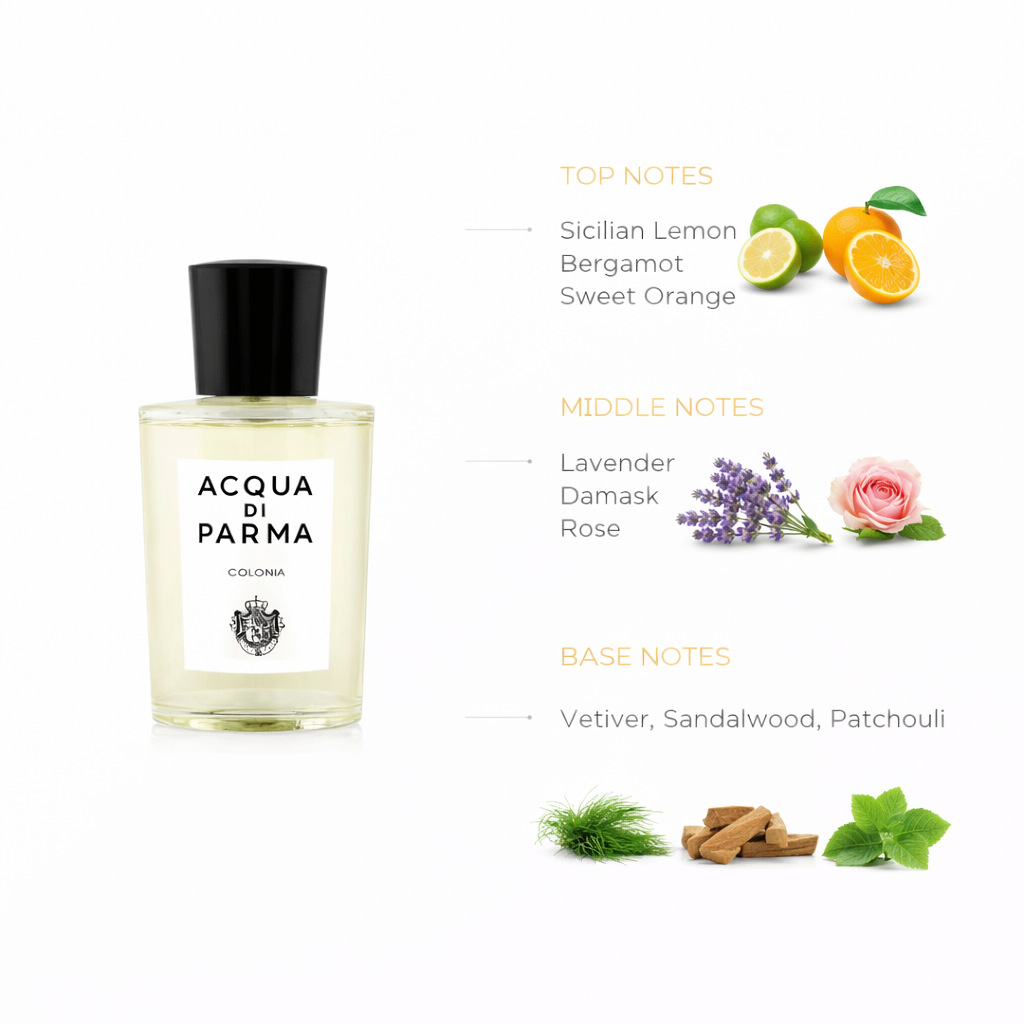 Acqua di Parma Colonia Eau de Cologne | Timeless Italian Citrus Fragrance