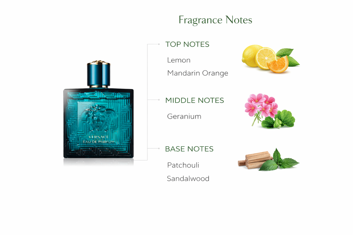 Versace Eros Eau de Parfum for Men