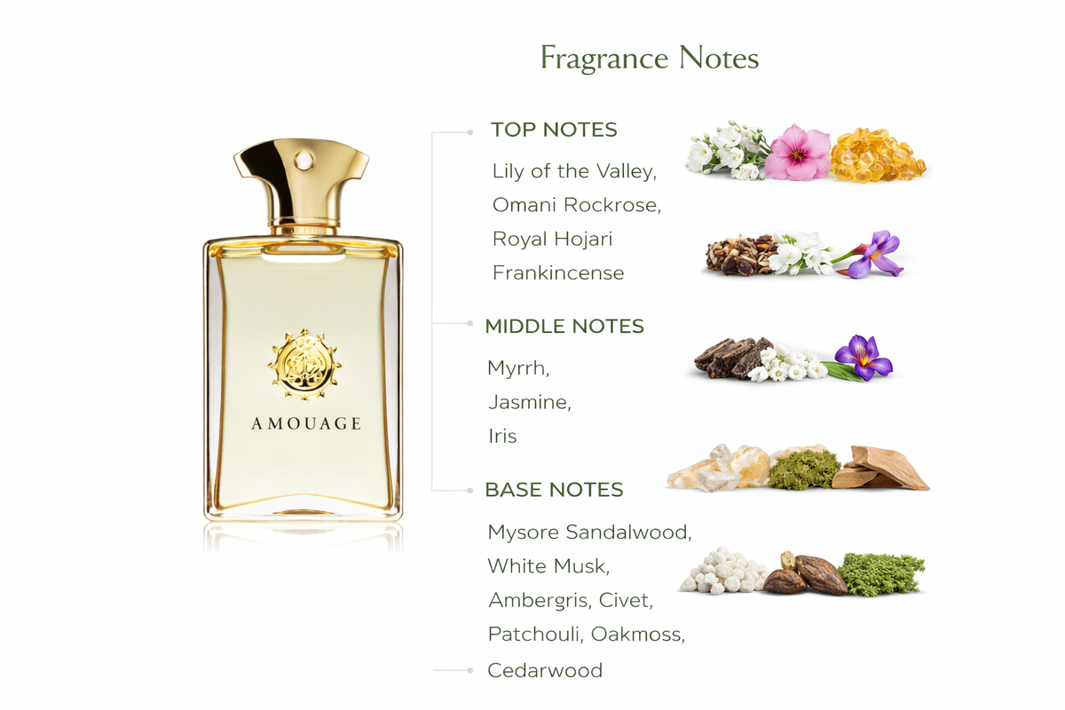 Amouage Gold Man Eau de Parfum | Regal Chypre Floral Fragrance