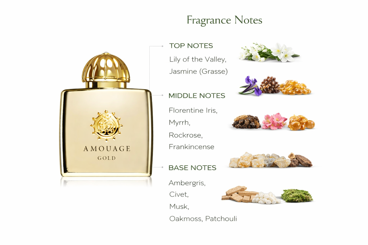 Amouage Gold Woman Eau de Parfum | Regal Chypre Floral Fragrance