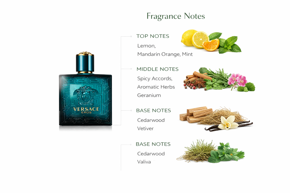 Versace Eros Eau de Toilette for Men