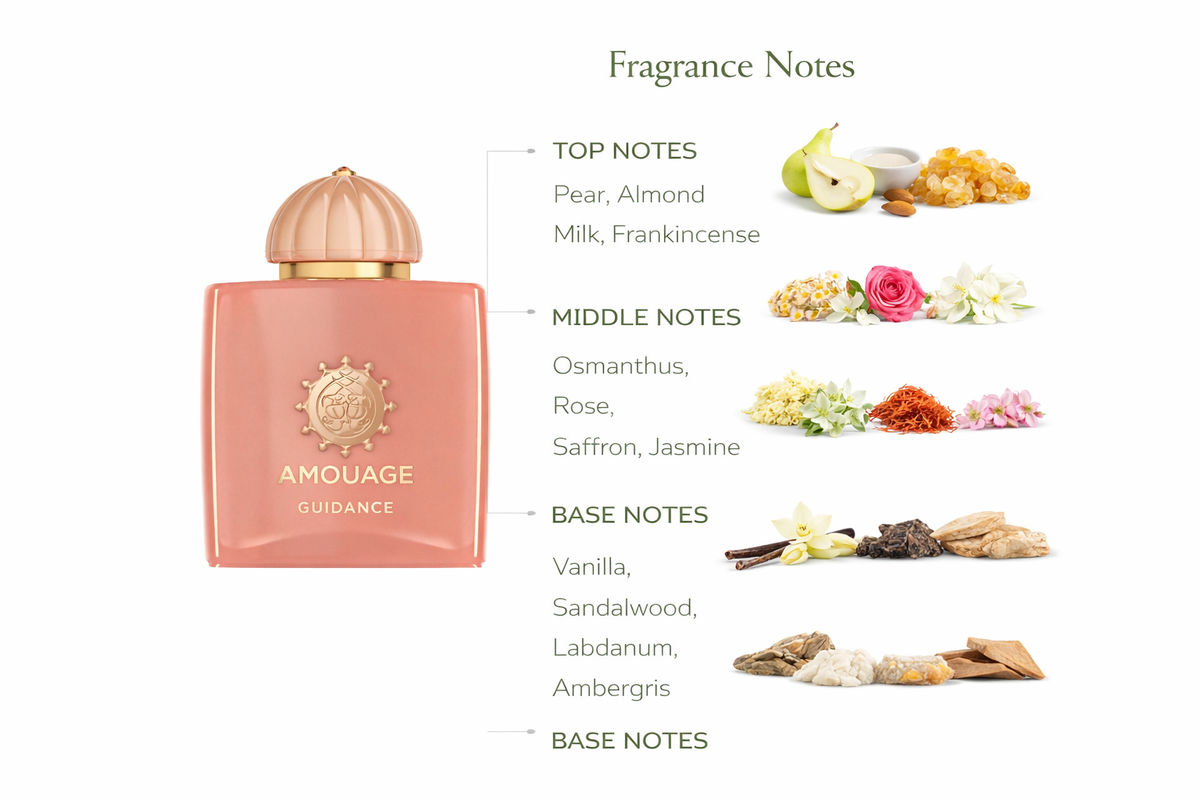 Amouage Guidance Eau de Parfum | Dreamy Floral Ambery Fragrance