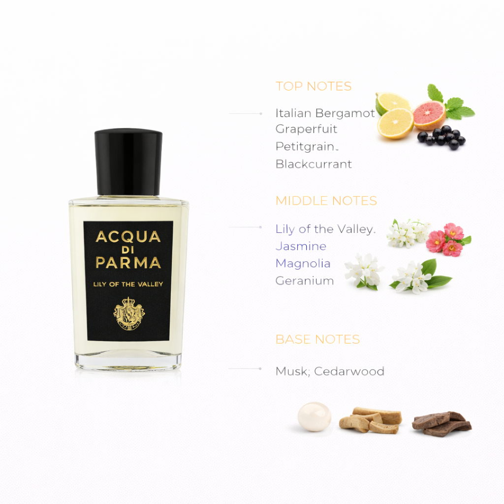 Lily of the Valley Floral Fragrance | Fresh Citrus & Soft Woods Scent