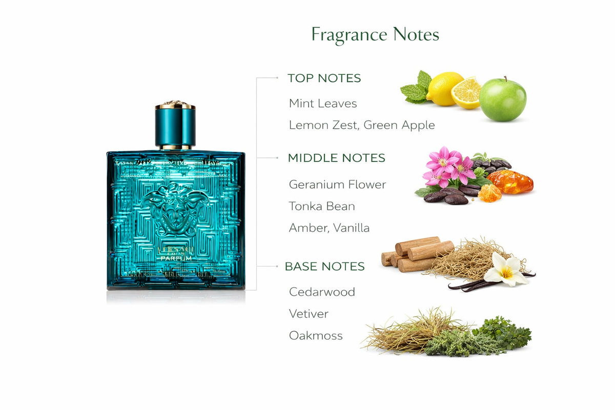 Versace Eros Parfum for Men