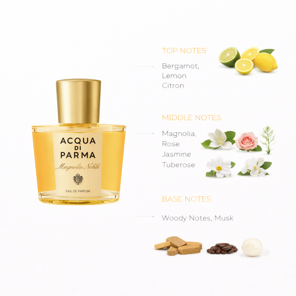 Acqua di Parma Magnolia Nobile Eau de Parfum | Elegant Floral Fragrance