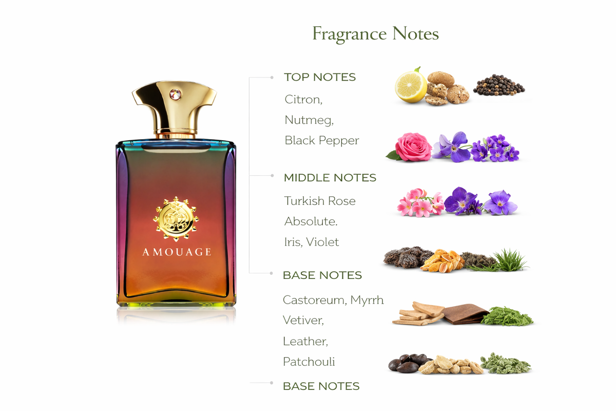 Amouage Imitation Man Eau de Parfum | Androgynous Chypre Woody Fragrance