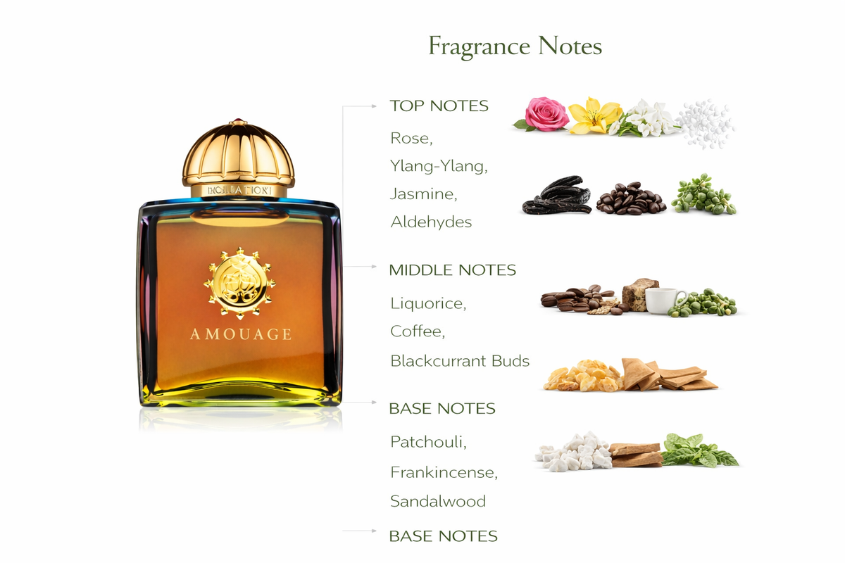 Amouage Imitation Woman Eau de Parfum | Bold Aldehydic Floral Chypre Fragrance
