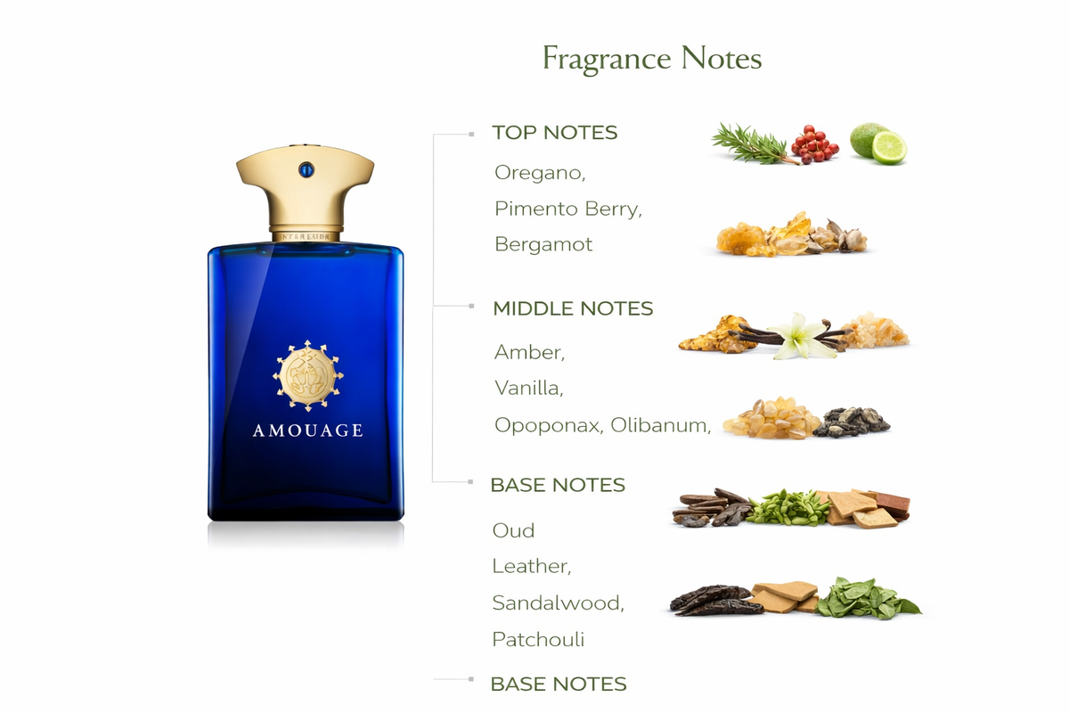 Amouage Interlude Man Eau de Parfum | Iconic Spicy Ambery Fragrance