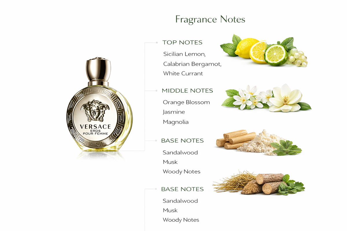 Versace Eros Pour Femme Eau de Parfum for Women