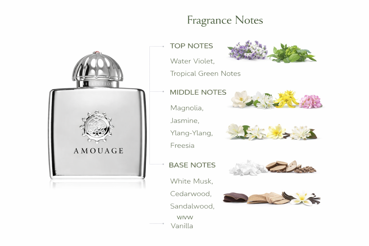 Amouage Reflection Woman Eau de Parfum | Elegant Floral Musky Fragrance