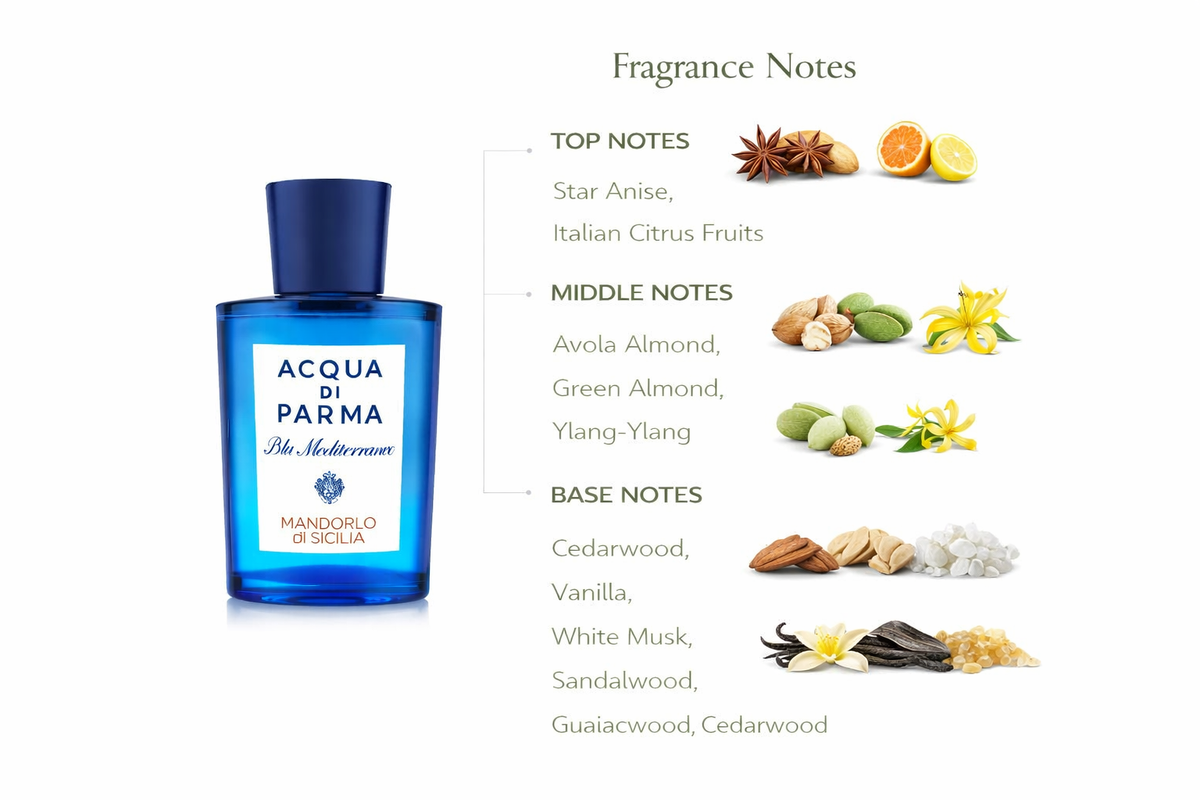 Acqua di Parma Mandorlo di Sicilia Eau de Toilette | Almond Gourmand FragranceAcqua di Parma Mandorlo di Sicilia Eau de Toilette | Almond Gourmand Fragrance