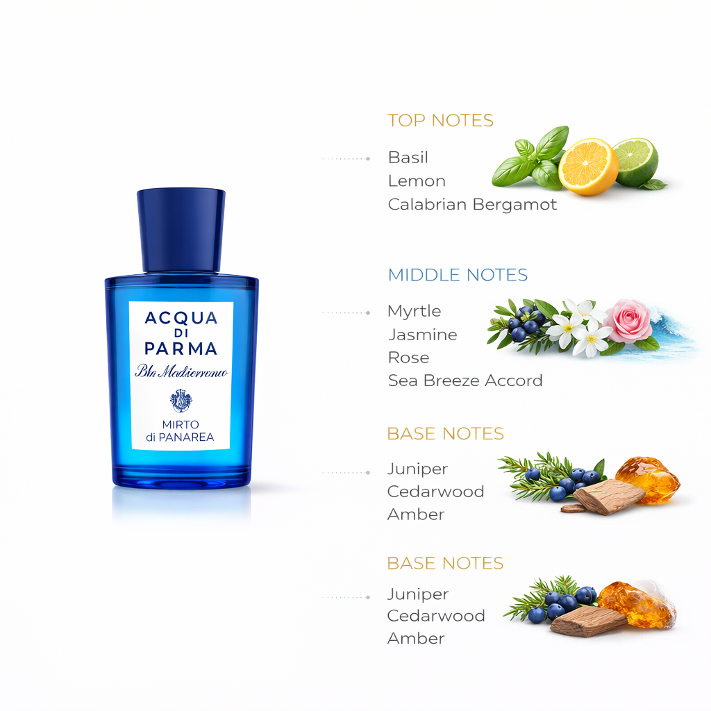 Acqua di Parma Mirto di Panarea Eau de Toilette | Fresh Aromatic Mediterranean Fragrance