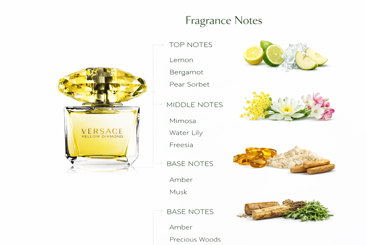 Versace Yellow Diamond Eau de Toilette for Women