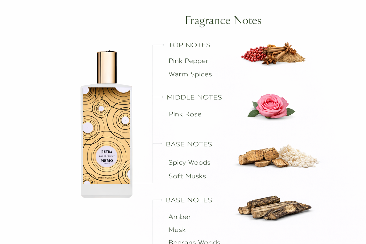 Retba Eau de Parfum by Memo Paris