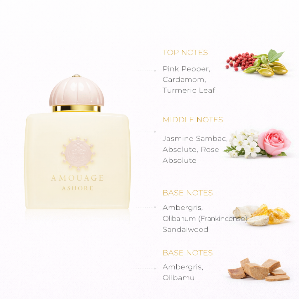 Amouage Ashore Eau de Parfum | Solar Floral Coastal Fragrance