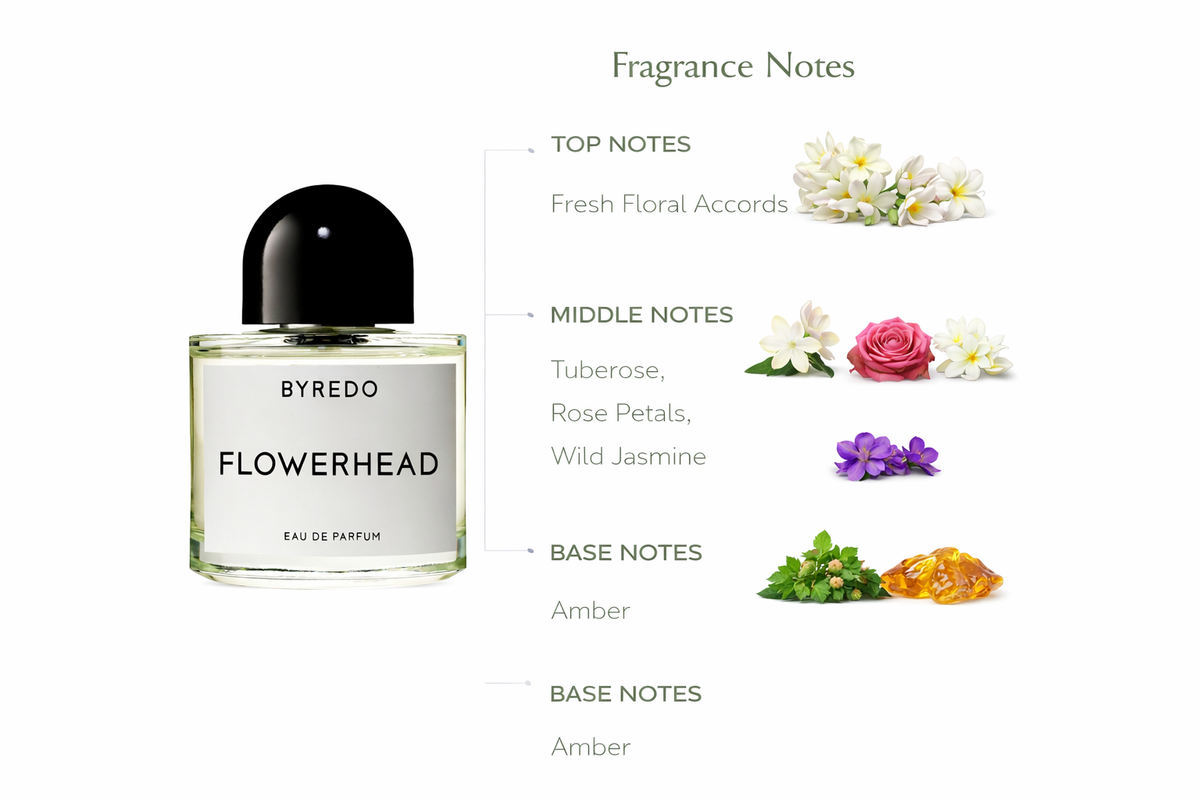 Byredo Flowerhead Eau de Parfum | Radiant White Floral Fragranc