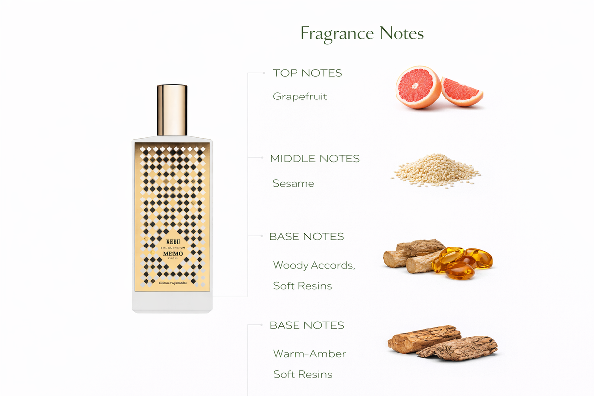 Kedu Eau de Parfum by Memo Paris