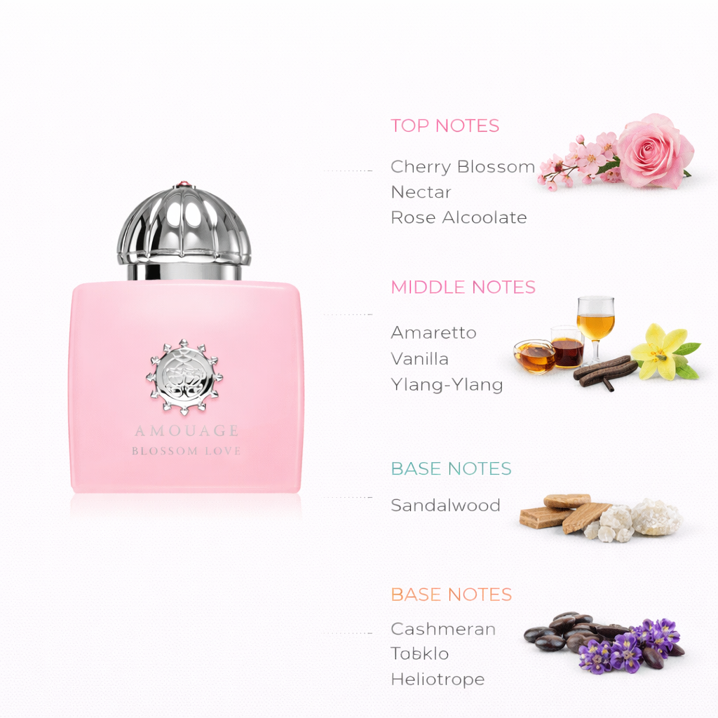 Amouage Blossom Love Eau de Parfum | Romantic Floral Gourmand Fragrance