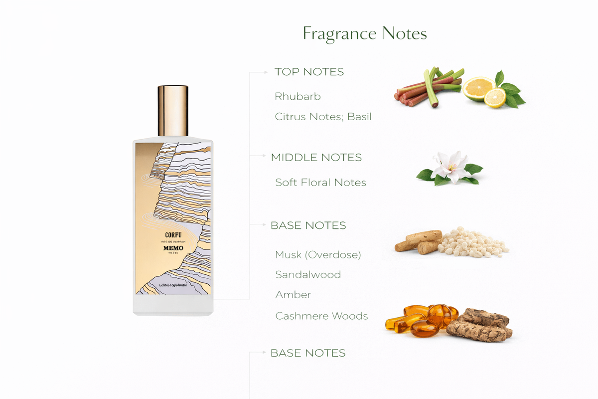 Corfu Eau de Parfum by Memo Paris