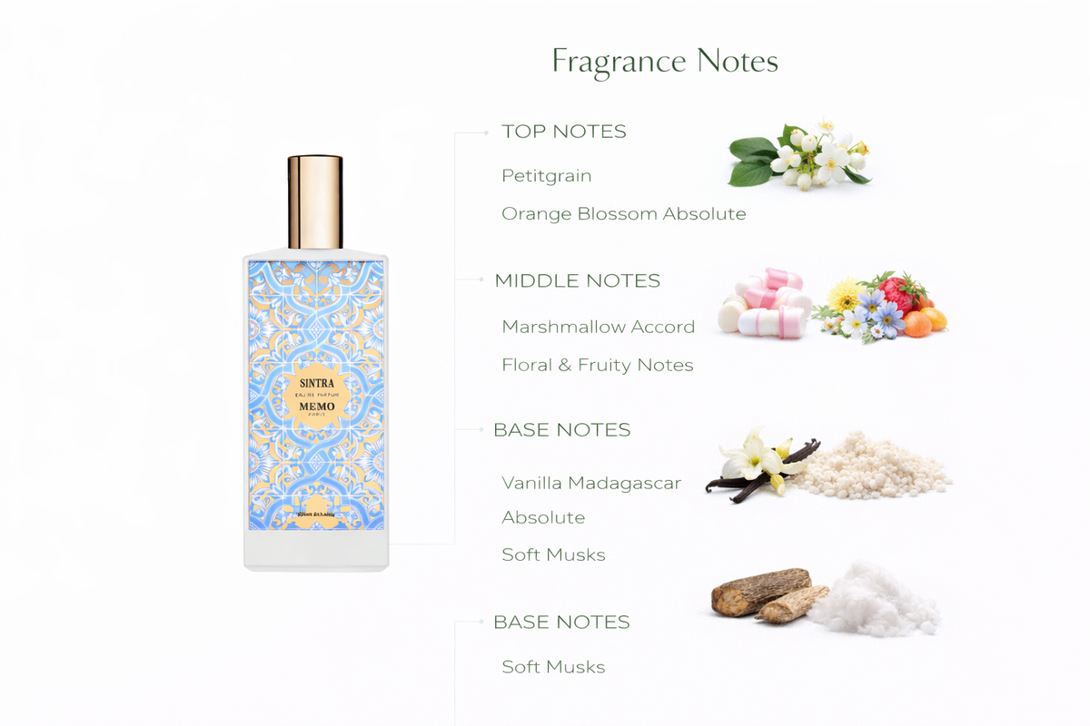 Sintra Eau de Parfum by Memo Paris
