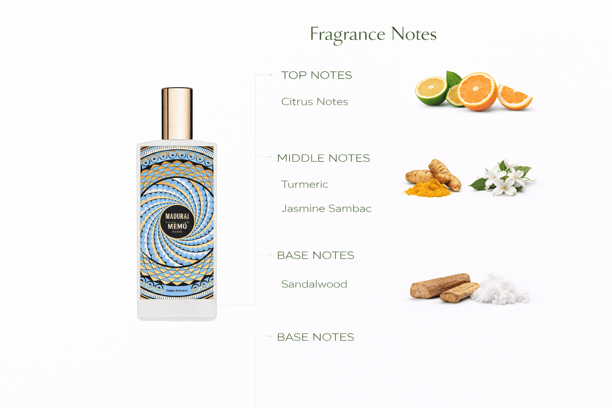 Ilha do Mel Eau de Parfum by Memo Paris