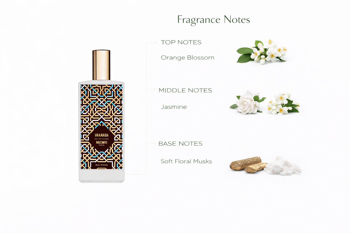 Granada Eau de Parfum by Memo Paris