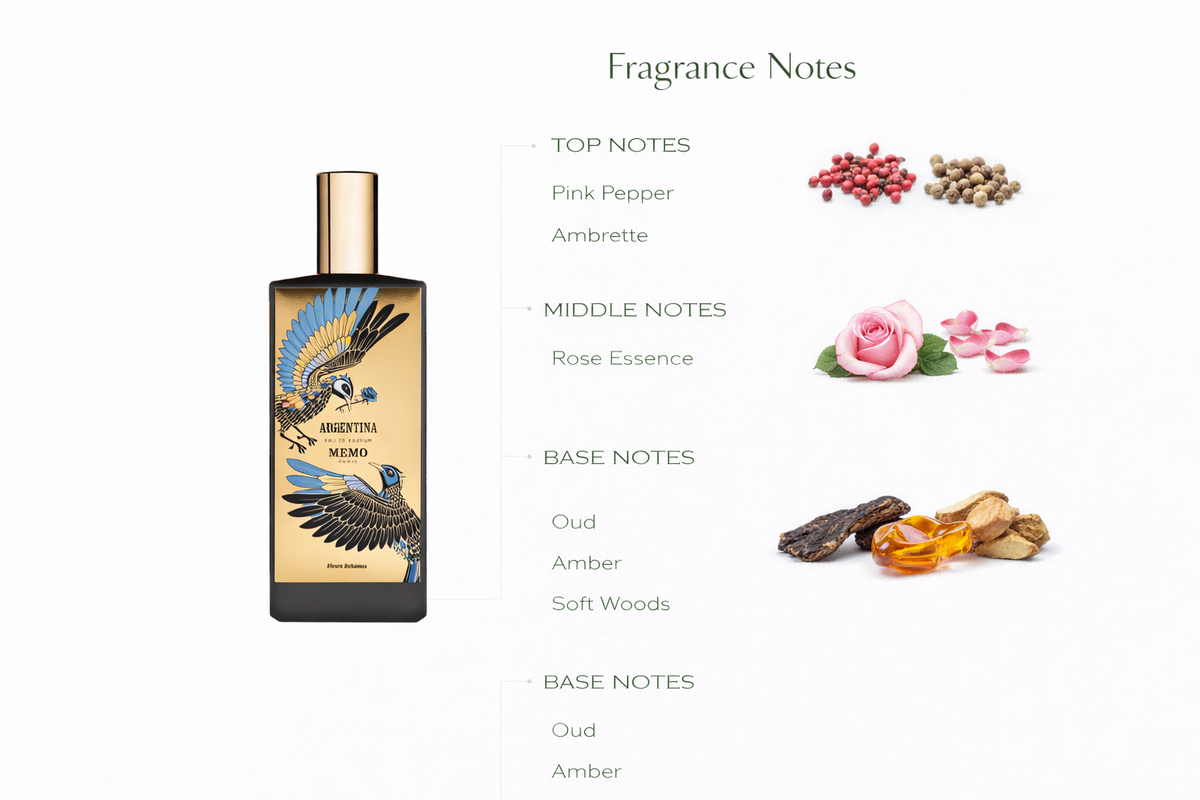 Argentina Eau de Parfum by Memo Paris