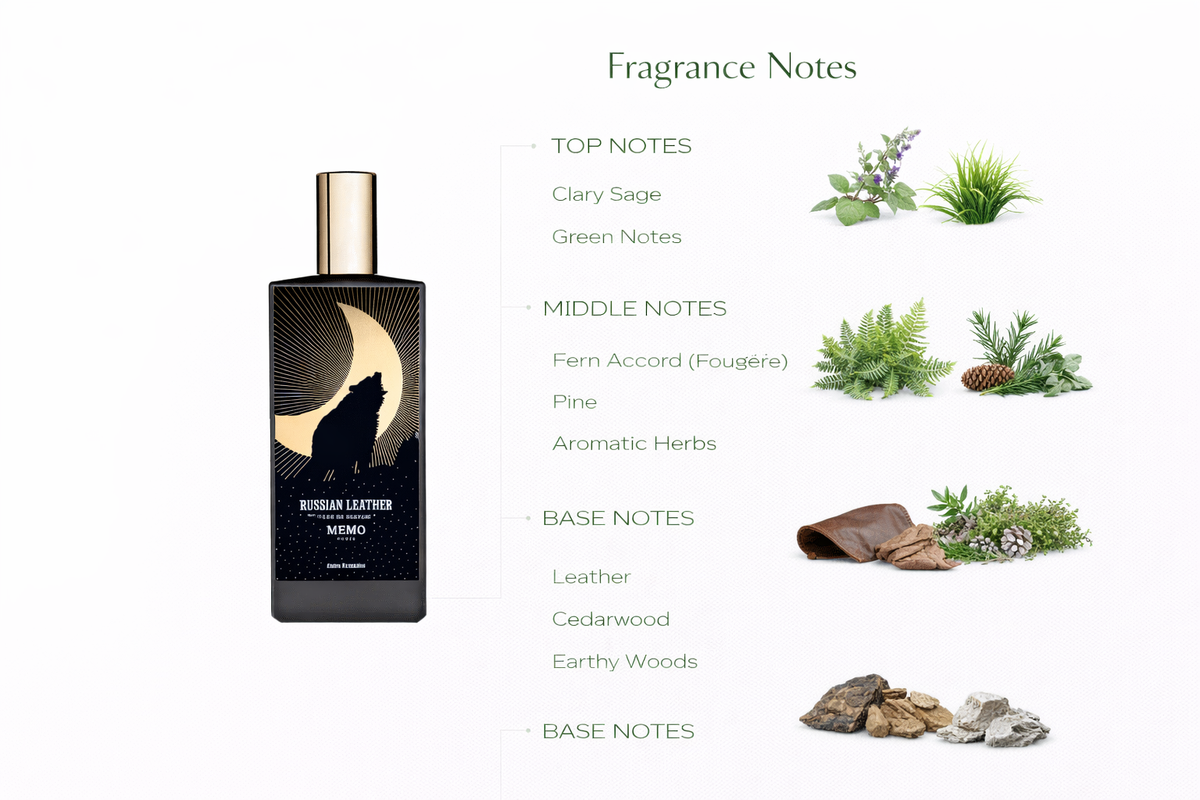 Russian Leather Eau de Parfum by Memo Paris