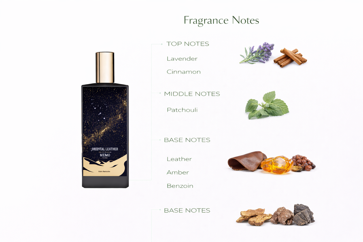Oriental Leather Eau de Parfum by Memo Paris