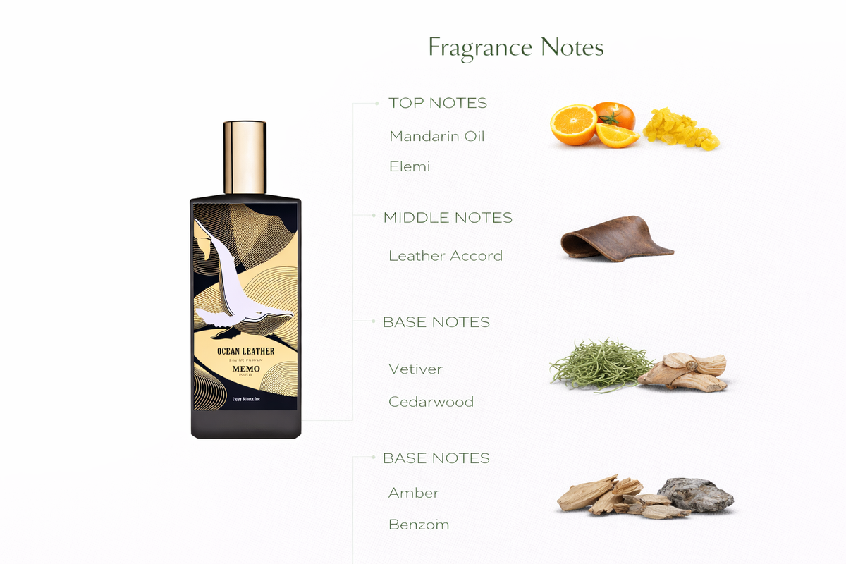 Iberian Leather Eau de Parfum by Memo Paris