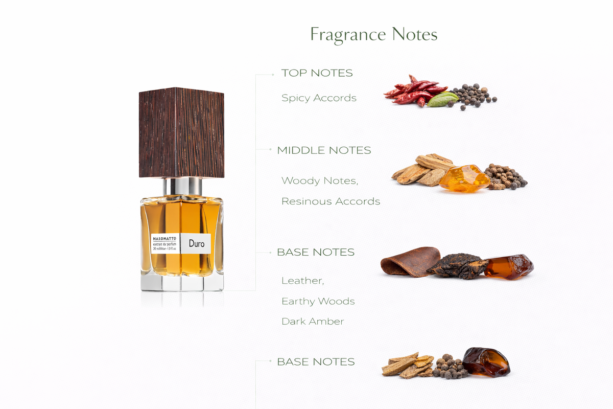 Nasomatto Duro Extrait de Parfum