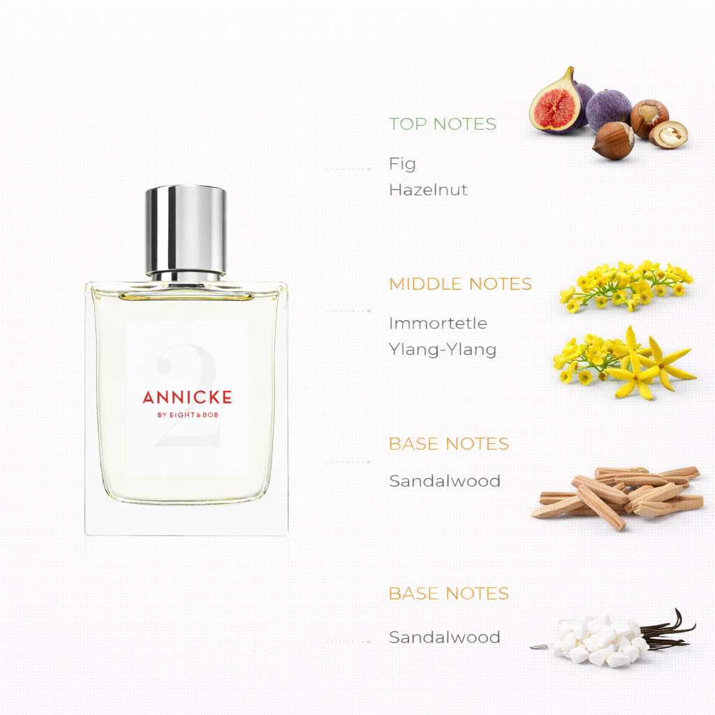 Sensual Fig & Ylang-Ylang Fragrance Inspired by Luxembourg Garden