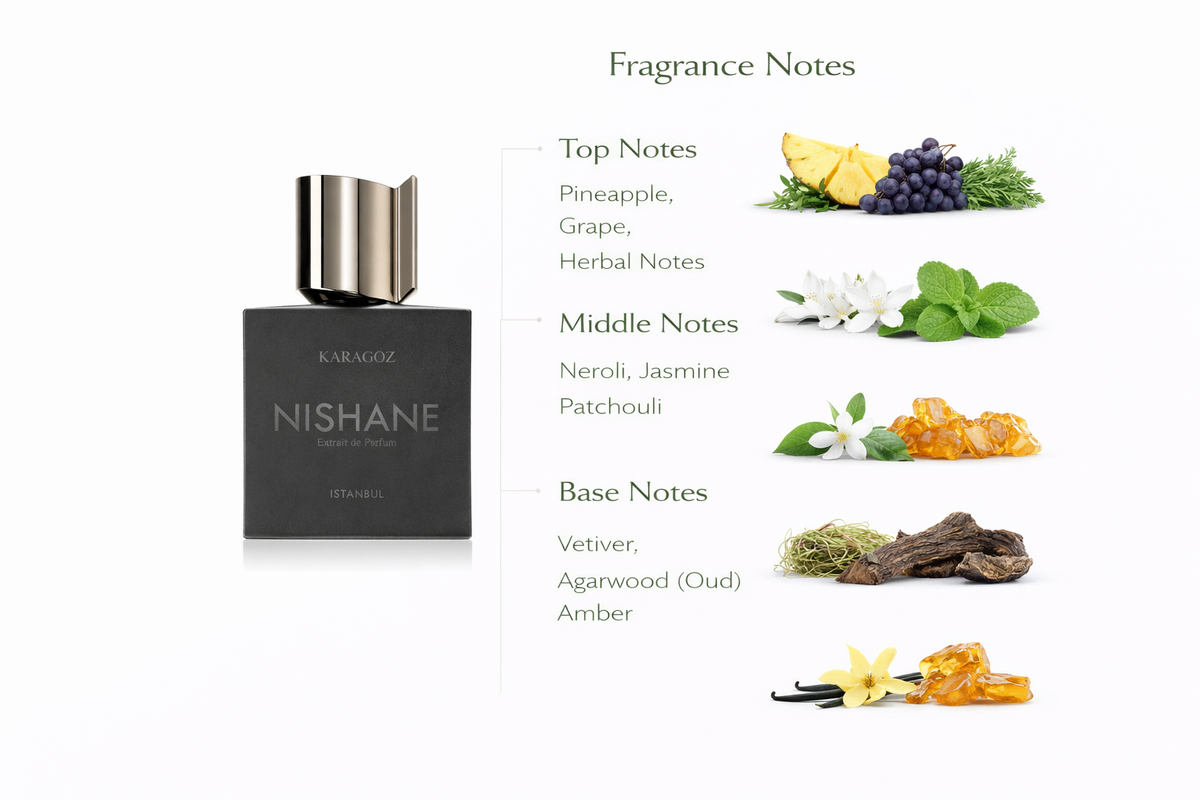Nishane Karagöz Eau de Parfum | Playful Fruity Woody Fragrance